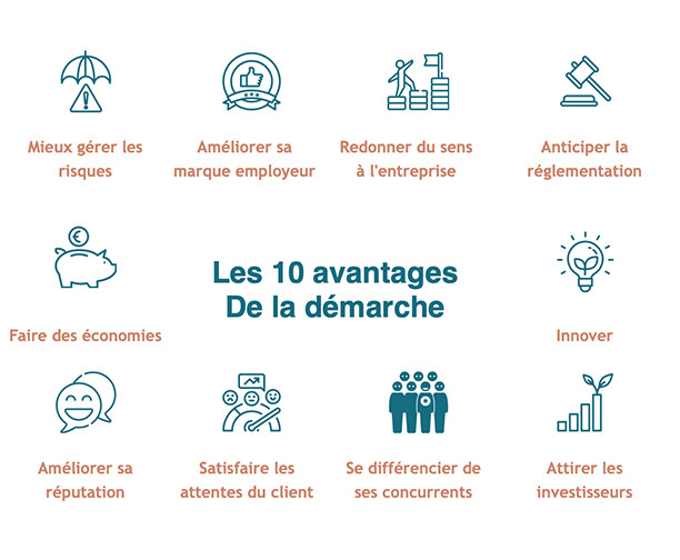 Illustration graphique de 10 arguments pour lesquels une entreprise devrait s'engager dans une démarche numérique responsable et RSE.